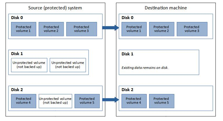 Automapping drives from a source server to a recovery server